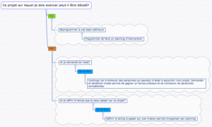 Arbre decisionnel